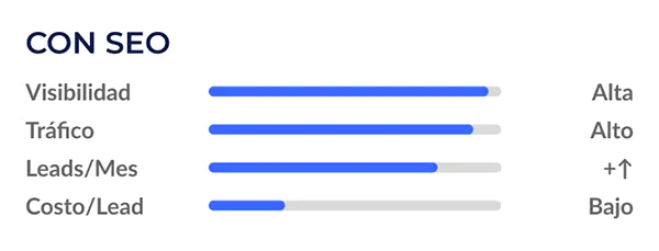 Img-GMS-2026-Metricas-Con_SEO(1)