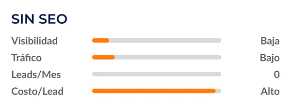 Img-GMS-2026-Metricas-Sin_SEO(1)